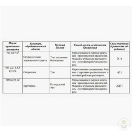 Средство от насекомых Биотлин