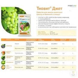 Средство от болезней Тиовит Джет