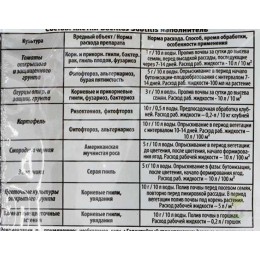 Средство от болезней Чистофлор Био