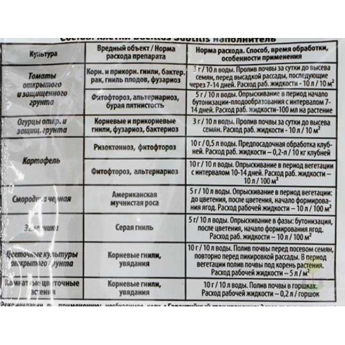 Средство от болезней Чистофлор Био
