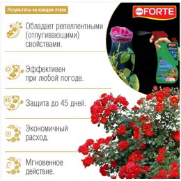 Средство от насекомых от тли и паутинного клеща Bona Forte Спрей
