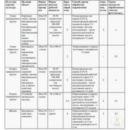 Средство от болезней Фитолавин ВРК Август