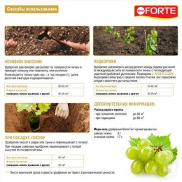 Удобрение для винограда весна-лето Bona Forte