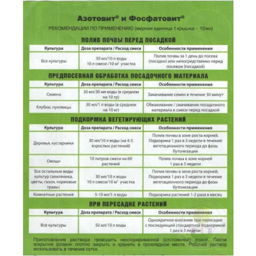 Удобрение для рассады Азотовит жидкое