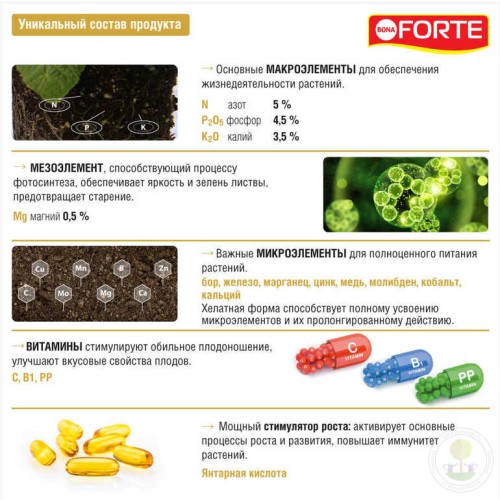Удобрение для петуний и балконных Красота Bona Forte жидкое